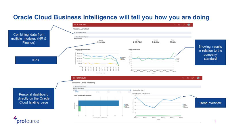 The Oracle Cloud dashboard gives insight in your CPIs