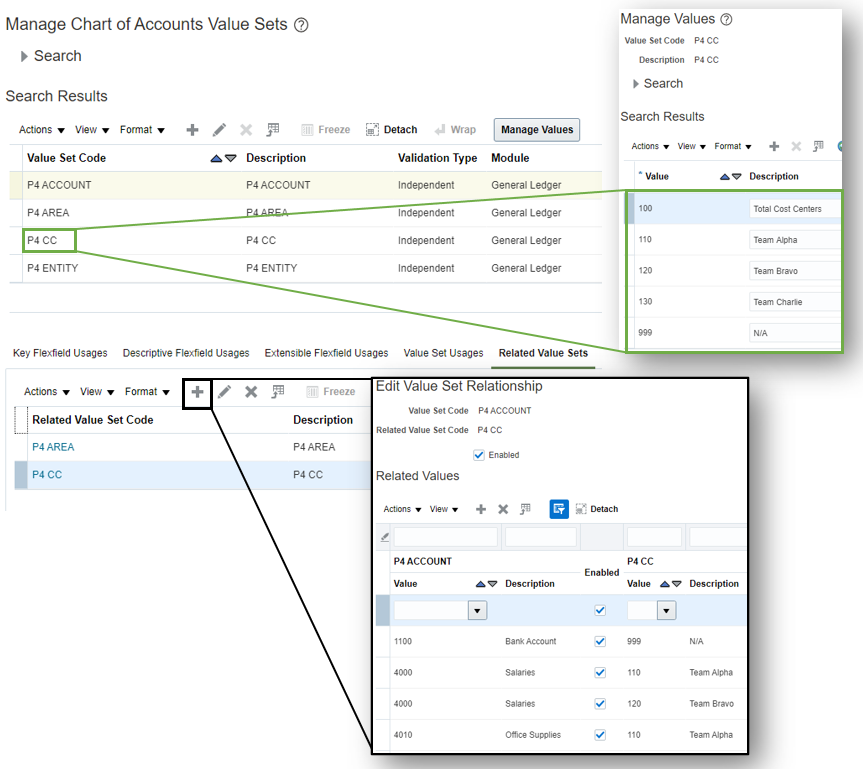 General Ledger Related Value Sets Manual Relationships