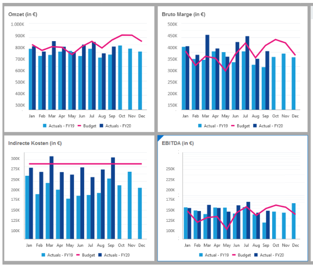 Output van Oracle PBCS